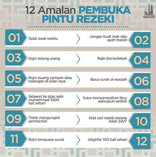 12 Amalan Pembuka Pintu Rezeki